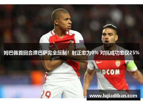 姆巴佩首回合遭巴萨完全压制！射正率为0% 对抗成功率仅25%
